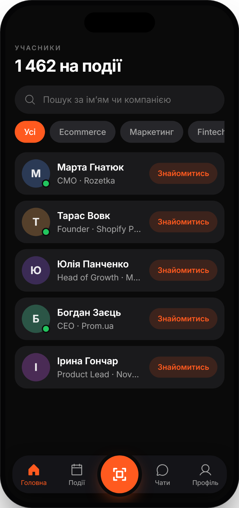 ECONF Connect — учасники події
